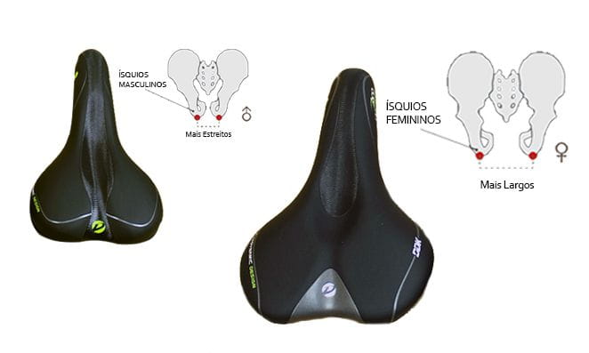 ísquios masculinos e femininos