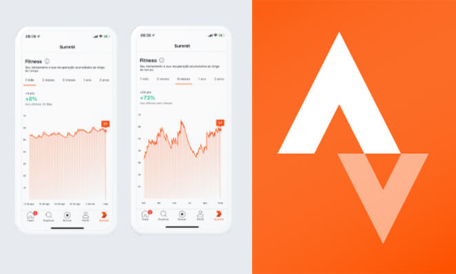 Tela de gráficos de linha do aplicativo Strava
